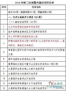 江西省第二批重点建设项目名单出炉 彭泽2个项目在列 组图