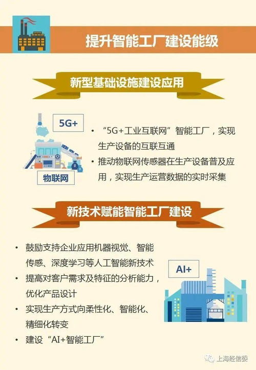 上海市建设100 智能工厂专项行动方案 2020 2022年