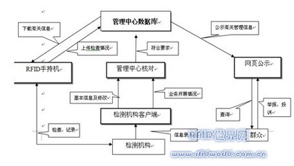 RFID技术走进世博-上海普陀区图书馆图书漂流自助亭 _RFID世界网