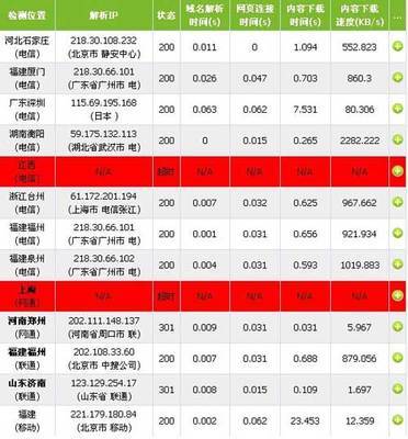 新浪网大面积故障 部分用户无法访问 - 广州网站建设|网站制作公司|网页设计论坛--广州宏蓝科技公司官方论坛